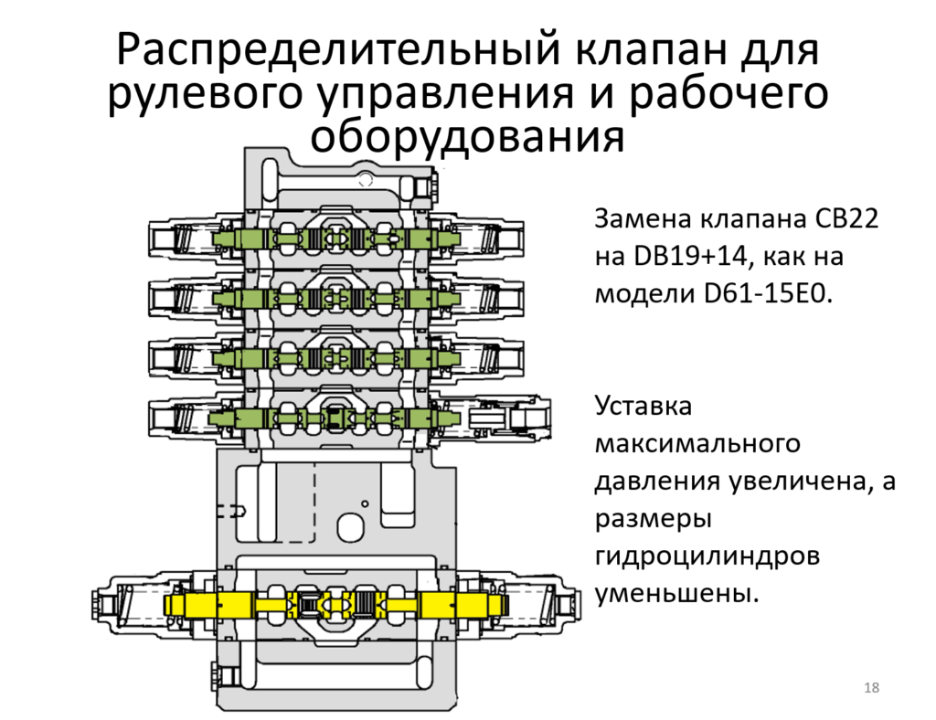 Распределительный клапан для рулевого управления и рабочего оборудования