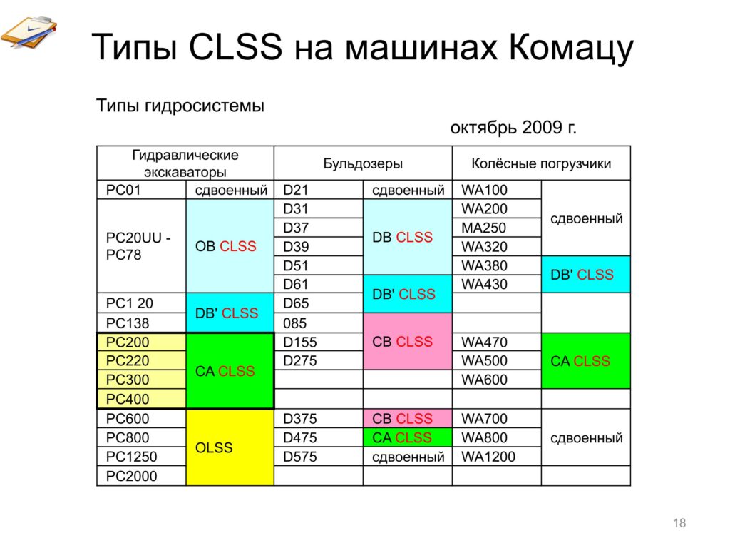 Типы CLSS на машинах Комацу  экскаваторов PC300-400 