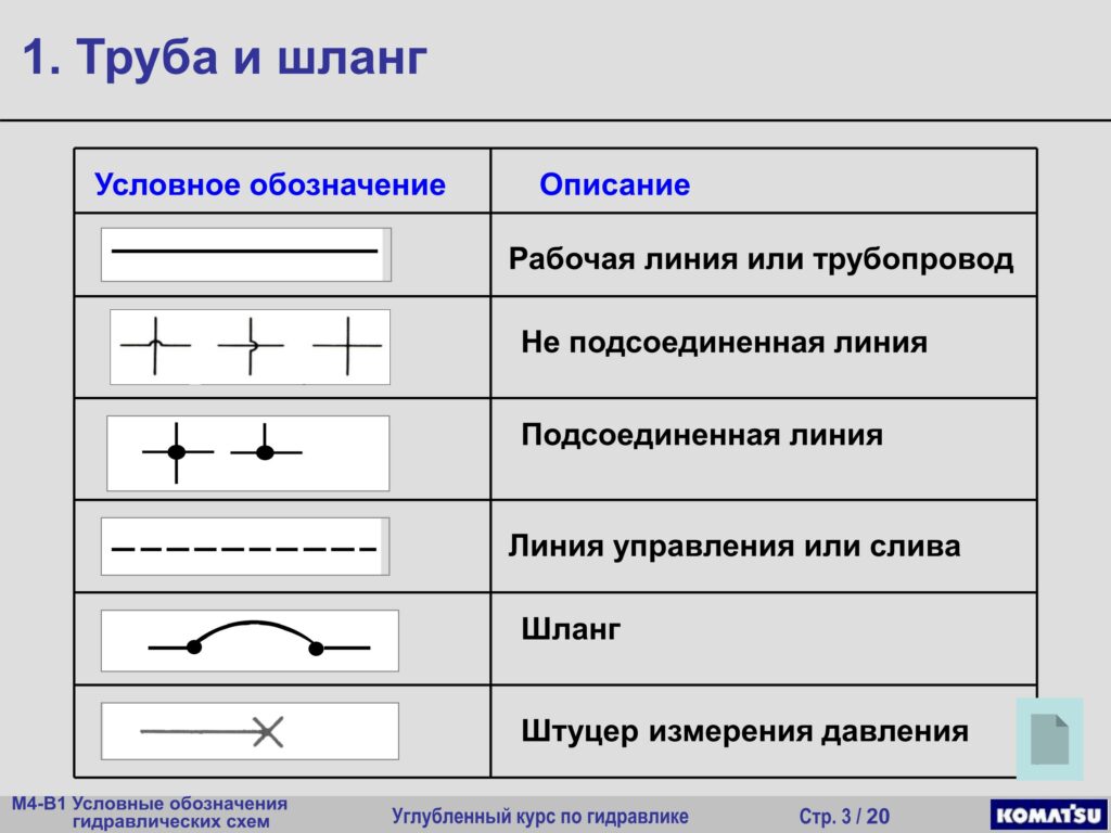 Условные обозначения труб и шлангов в гидросхеме Komatsu