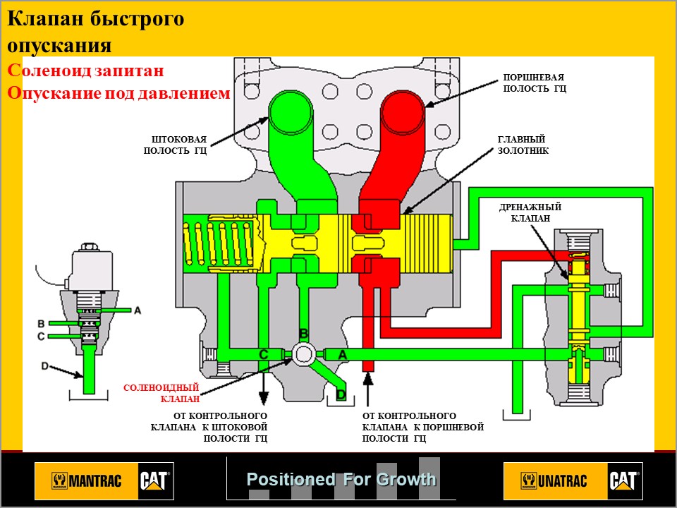 ПОЛНОЕ ОПИСАНИЕ CAT D9R  ИНСТРУКЦИИ ПО РЕМОНТУ, КАТАЛОГИ. 