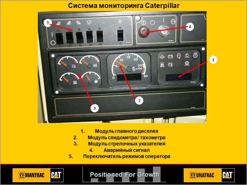 ПОЛНОЕ ОПИСАНИЕ CAT D9R  ИНСТРУКЦИИ ПО РЕМОНТУ, КАТАЛОГИ. 