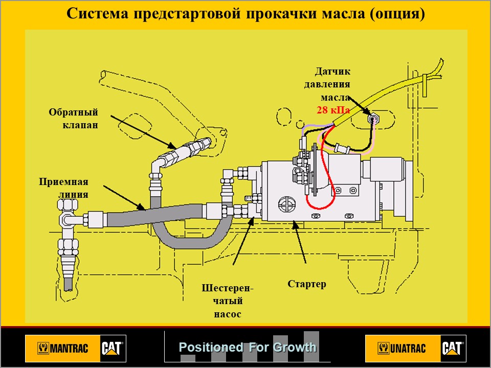 ПОЛНОЕ ОПИСАНИЕ CAT D9R РАСПОЛОЖЕНИЕ  КОМПОНЕНТОВ ИНСТРУКЦИИ ПО РЕМОНТУ, КАТАЛОГИ. 