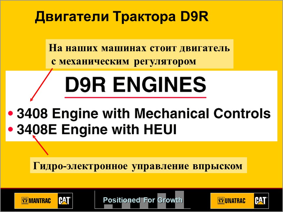 ПОЛНОЕ ОПИСАНИЕ CAT D9R РАСПОЛОЖЕНИЕ  КОМПОНЕНТОВ