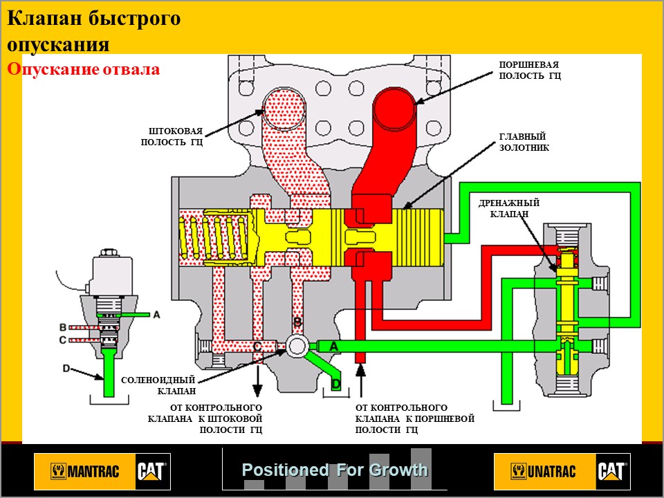 ПОЛНОЕ ОПИСАНИЕ CAT D9R  ИНСТРУКЦИИ ПО РЕМОНТУ, КАТАЛОГИ. 